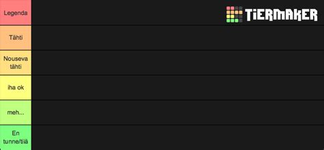 tier list suomi.